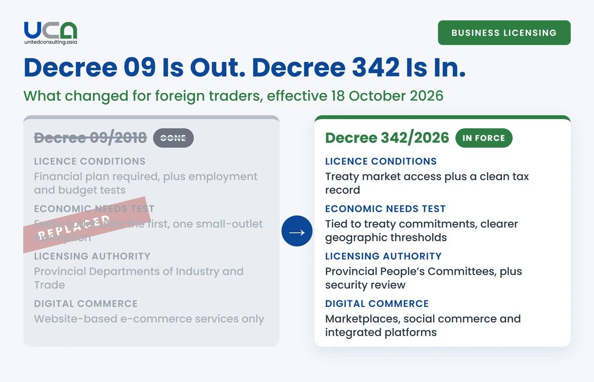 Decree 09 versus Decree 342: What changed